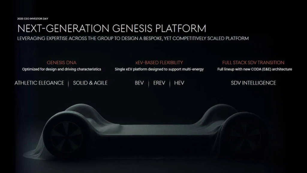 Genesis Çoklu Elektrifikasyon EREV Platform Mimarisi
